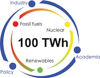 Read more about the article Conference by 100TWh – 10h to 12h30 – nuclear wastes in Belgium ; waste or source of energy ?